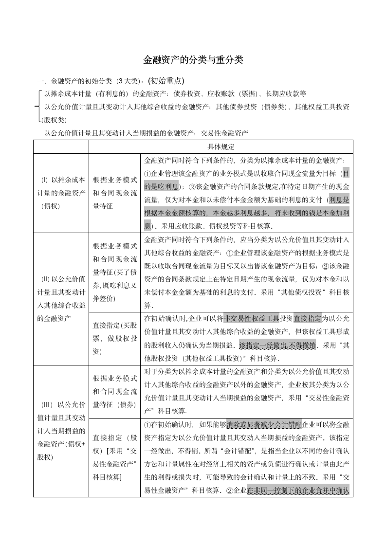 金融资产的分类.docx第1页