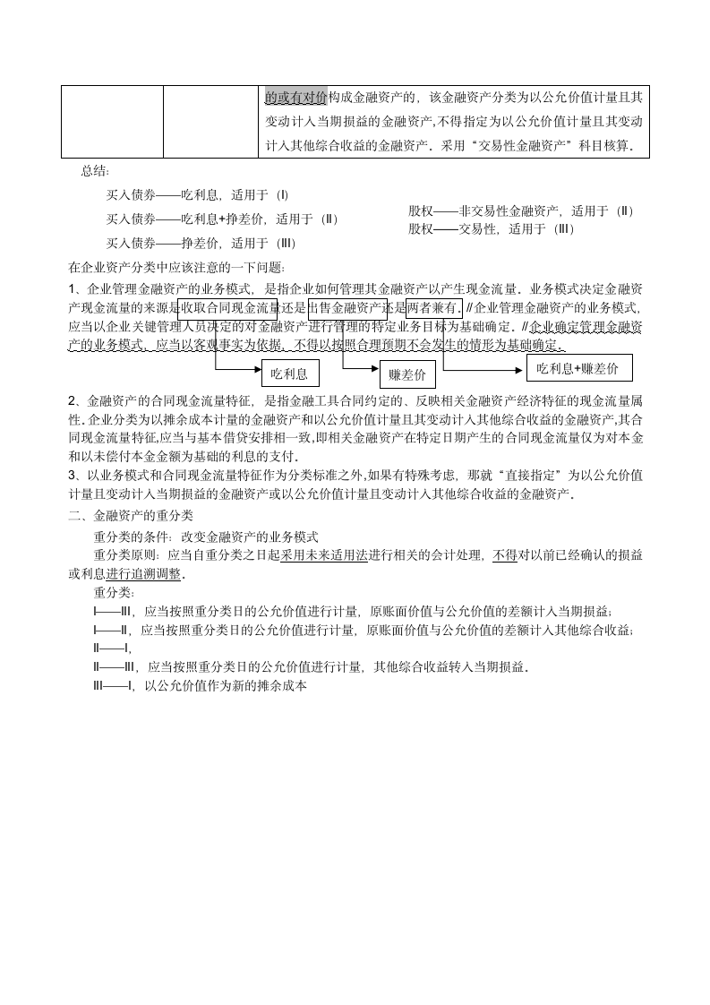 金融资产的分类.docx第2页