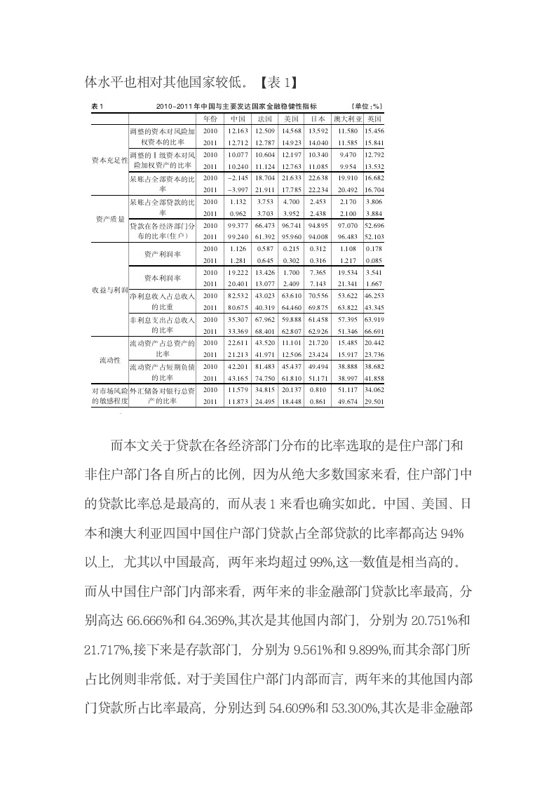 金融体系稳健指标重构和我国金融稳健性分析.docx第8页