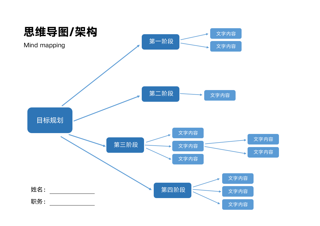 思维导图职业规划架构.docx