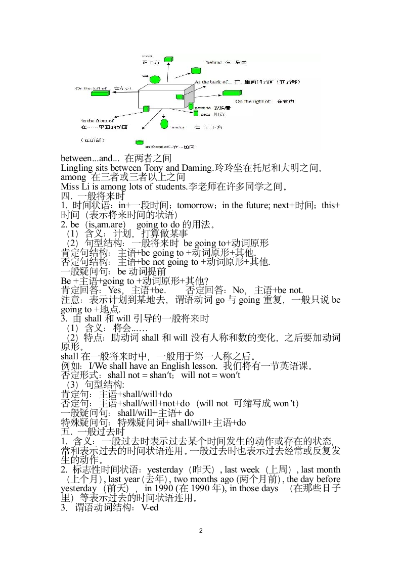 外研版七年级下册语法知识点梳理.doc第2页