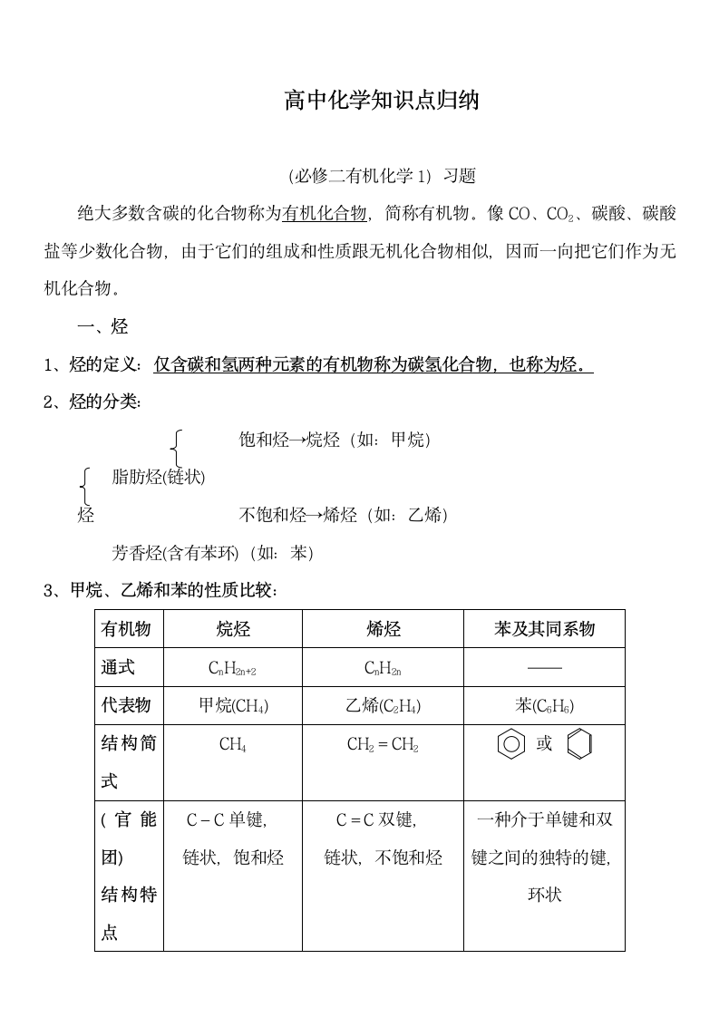 高中化学知识点归纳.docx第1页