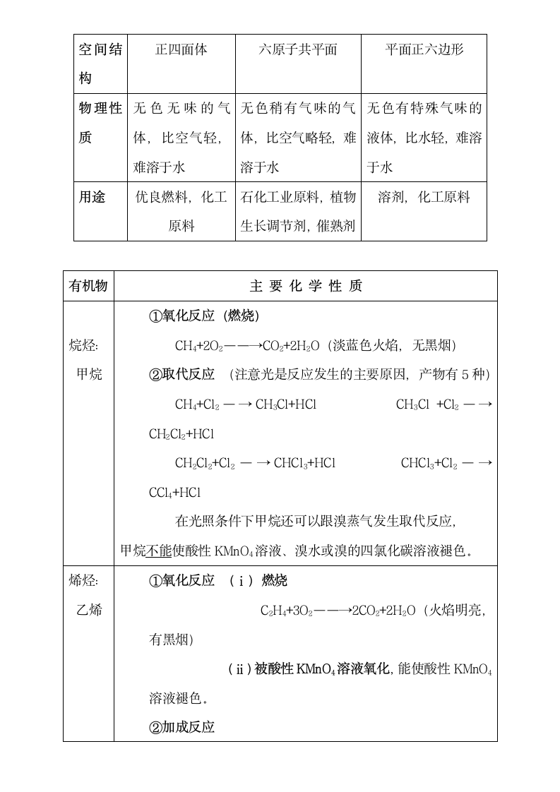 高中化学知识点归纳.docx第2页