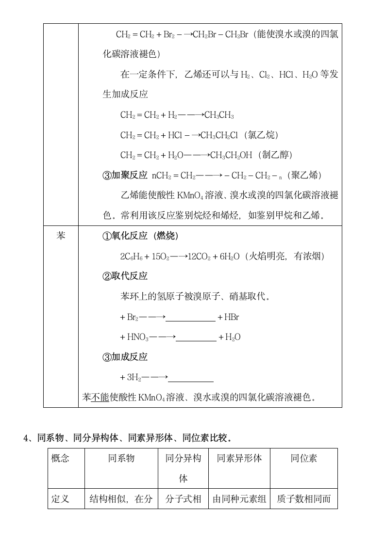 高中化学知识点归纳.docx第3页