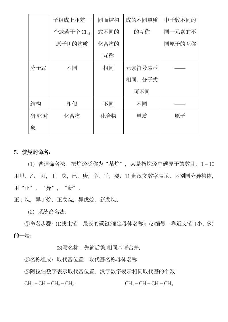 高中化学知识点归纳.docx第4页