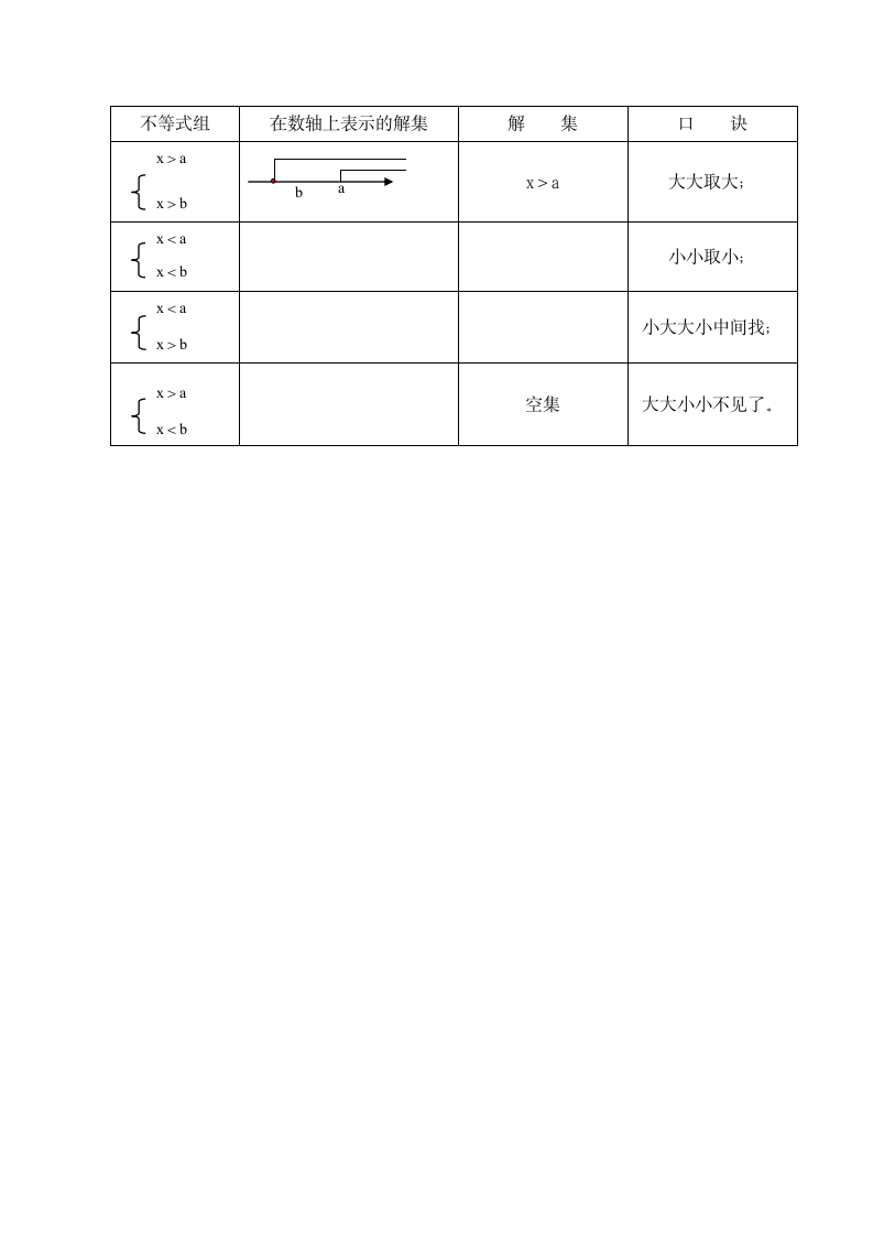 七年级数学下册知识点总结.docx第7页