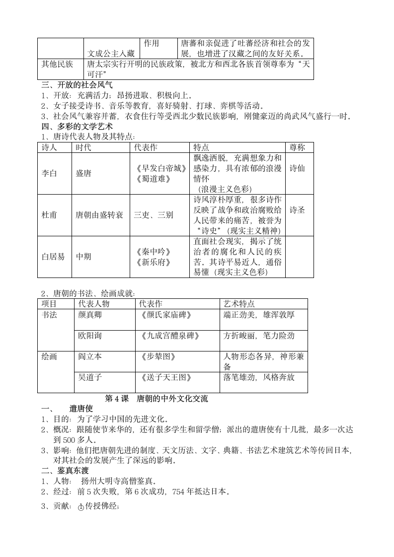 七年级下册历史知识点归纳.docx第4页