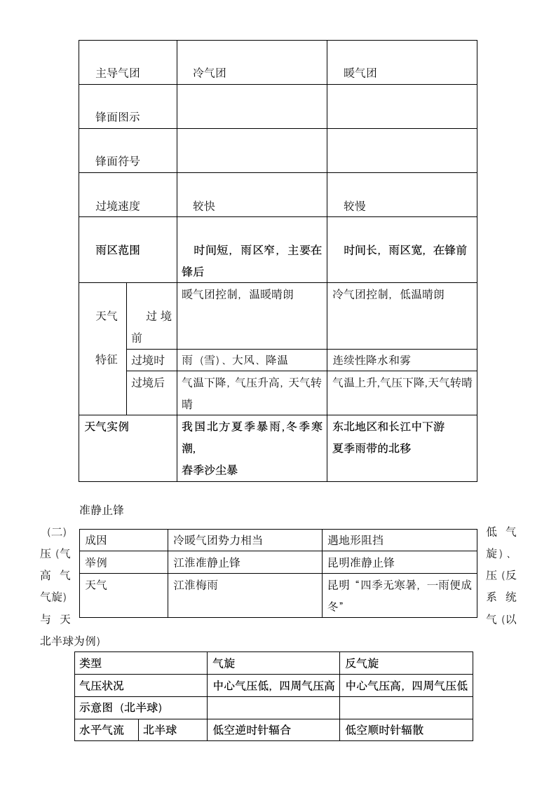 高中地理知识点汇总.docx第11页