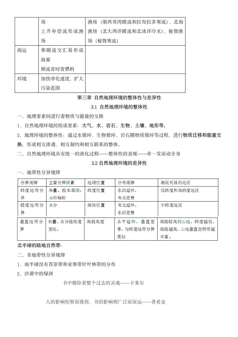 高中地理知识点汇总.docx第13页