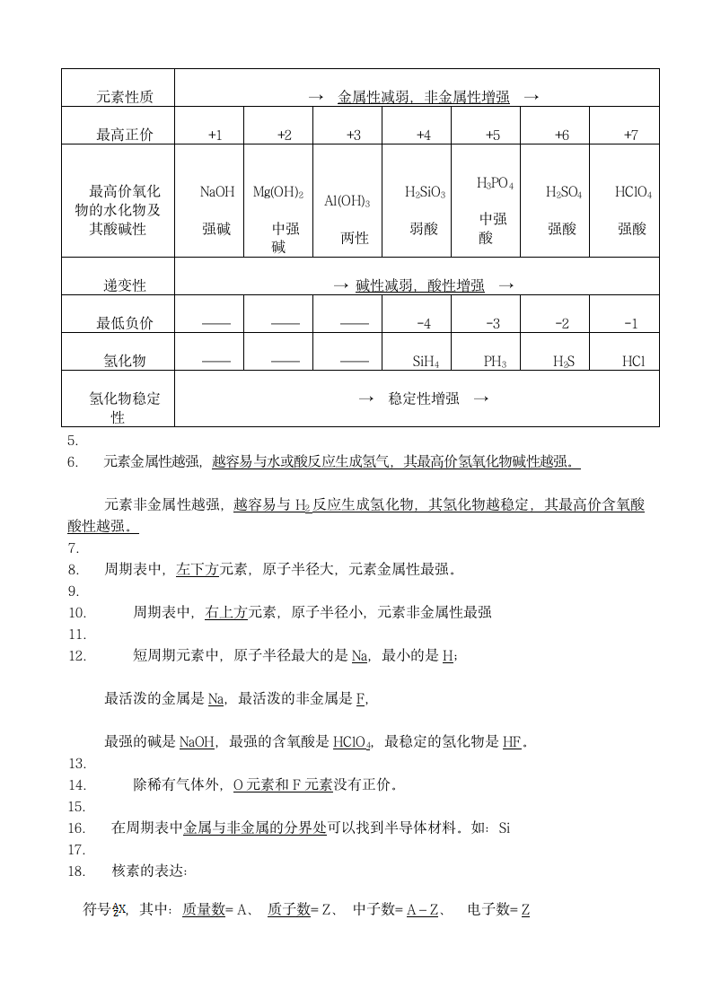 高中化学学考知识点.docx第8页