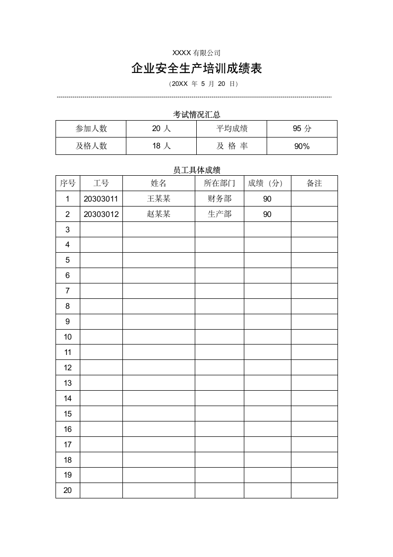 企业安全生产培训成绩表.docx第1页