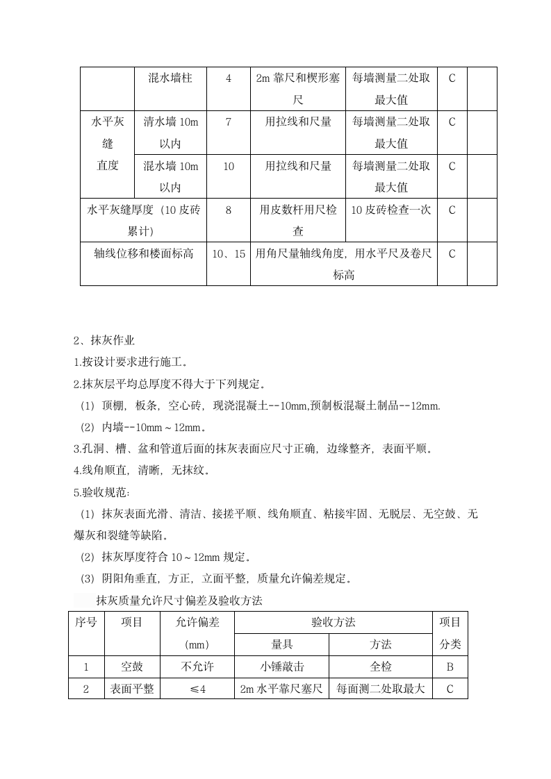 家装验收标准-全面详细.doc第3页