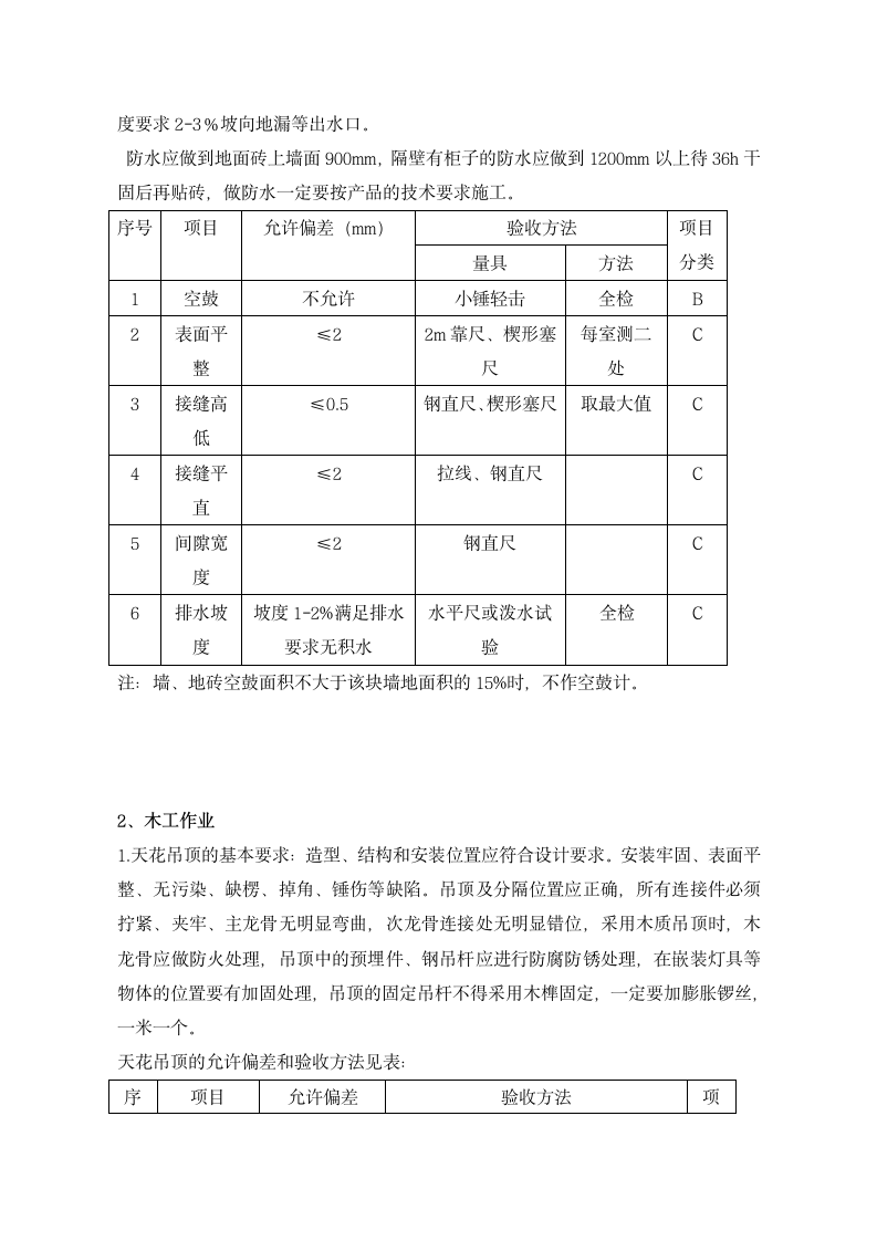 家装验收标准-全面详细.doc第5页