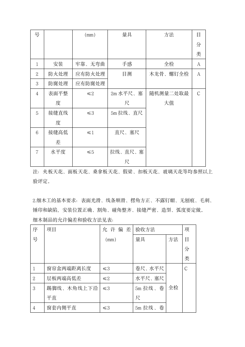 家装验收标准-全面详细.doc第6页