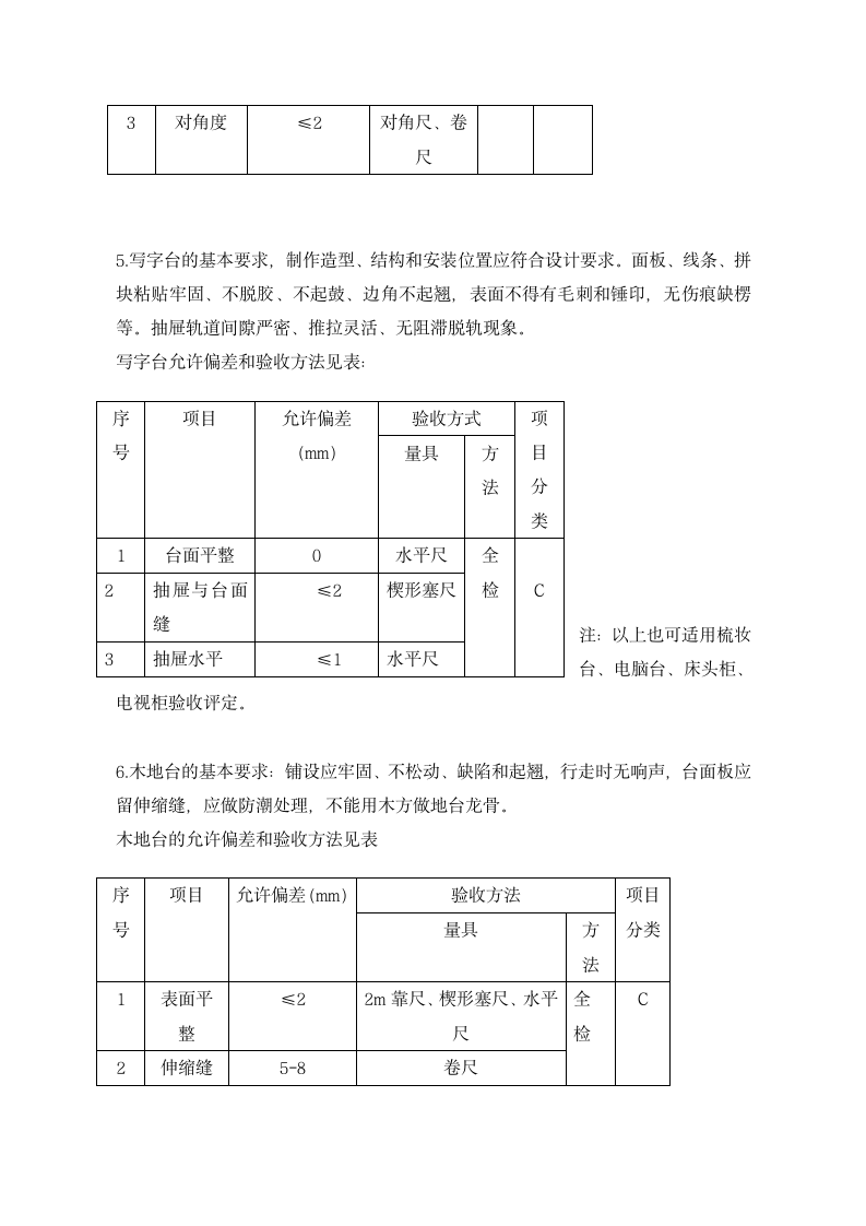 家装验收标准-全面详细.doc第8页