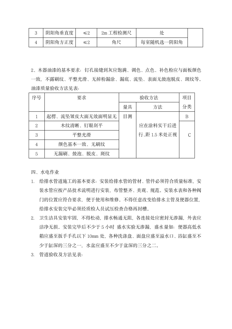 家装验收标准-全面详细.doc第10页