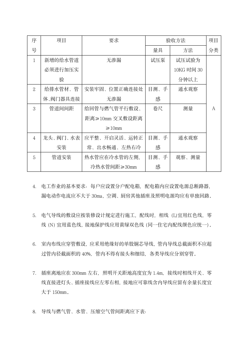 家装验收标准-全面详细.doc第11页