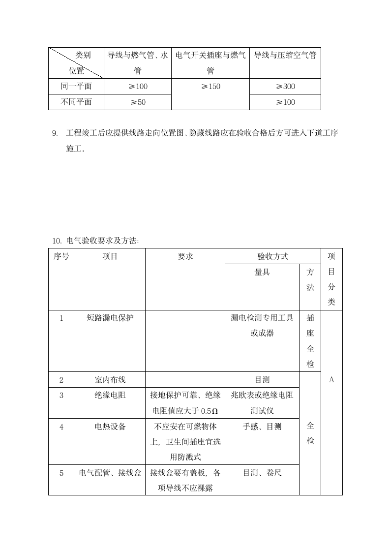 家装验收标准-全面详细.doc第12页