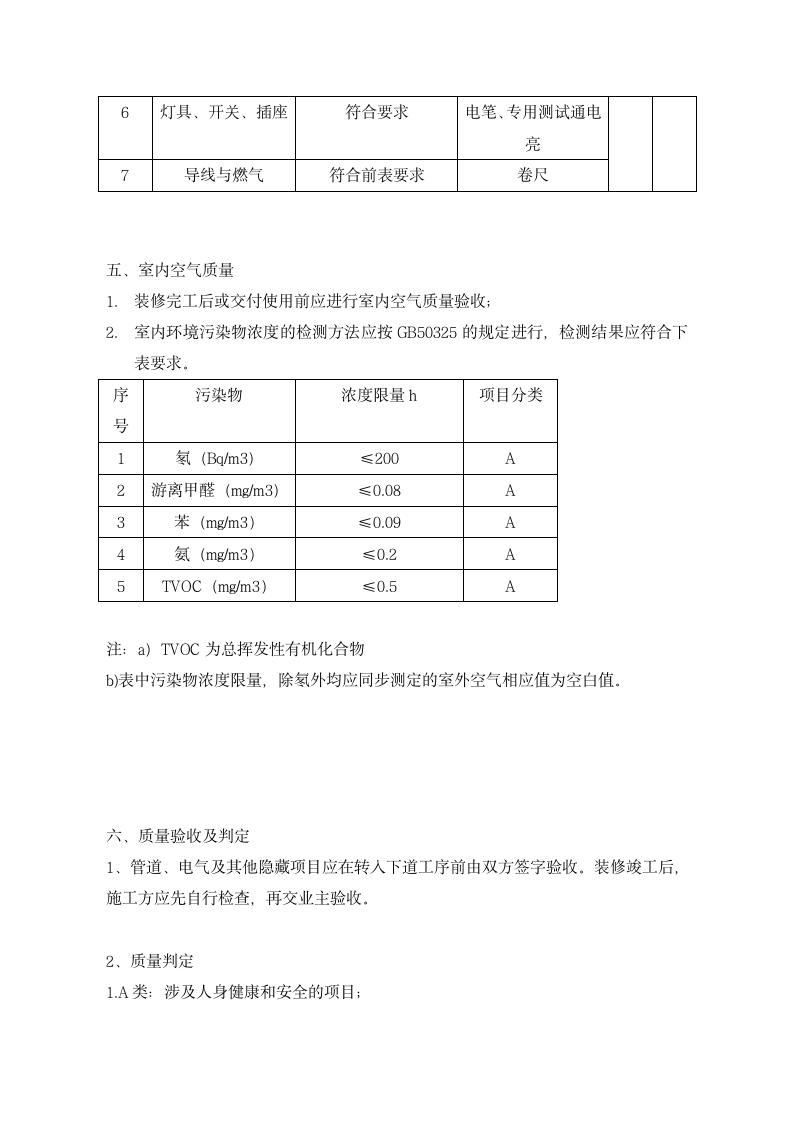 家装验收标准-全面详细.doc第13页