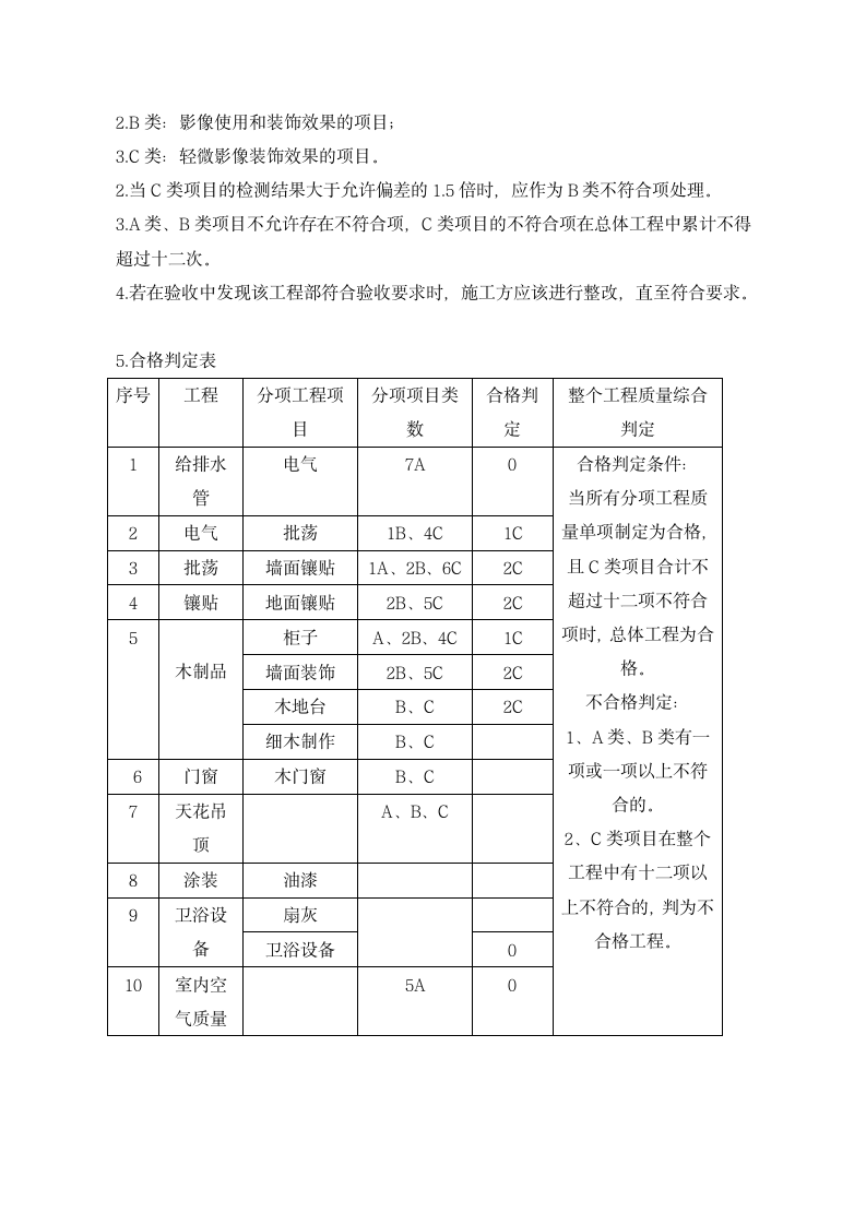 家装验收标准-全面详细.doc第14页