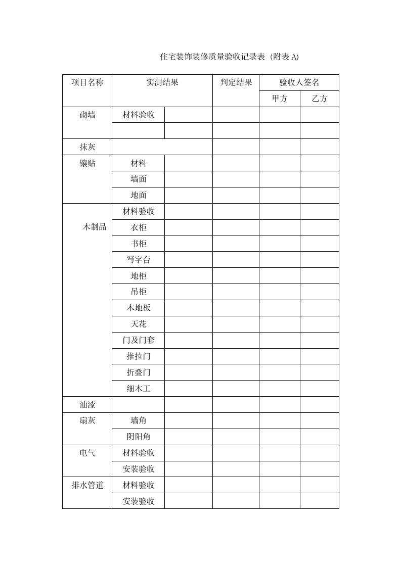 家装验收标准-全面详细.doc第16页