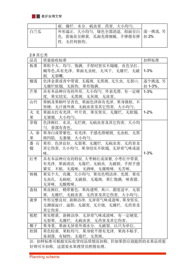 商超水果分类及验收标准.doc第4页