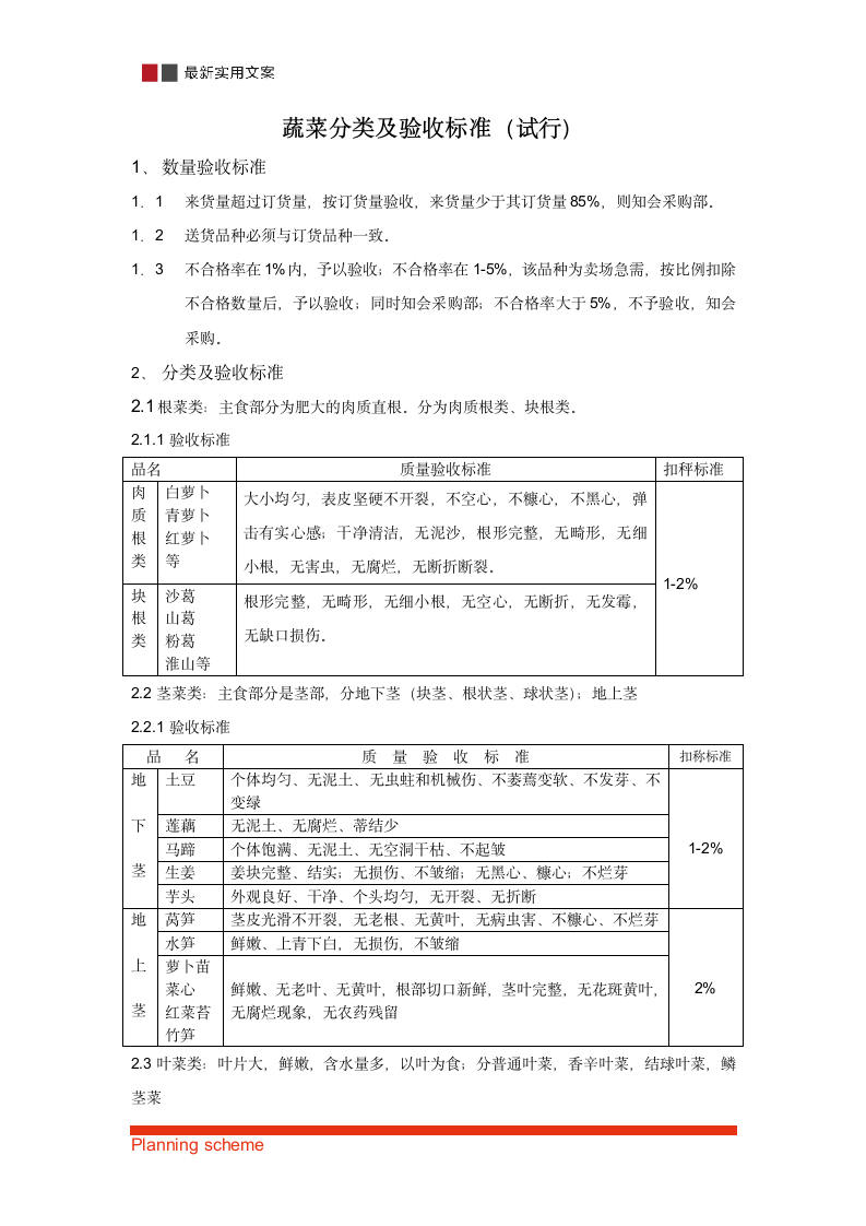 商超蔬菜分类及验收标准.doc第2页