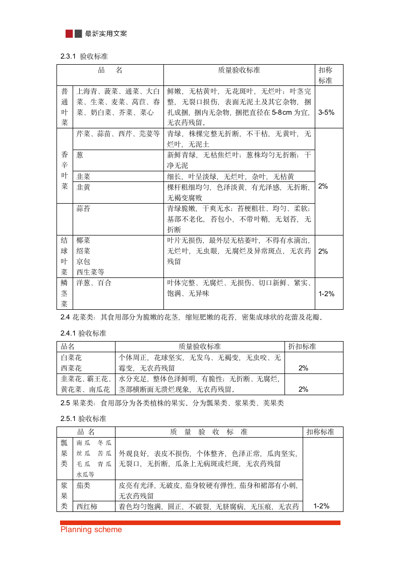 商超蔬菜分类及验收标准.doc第3页