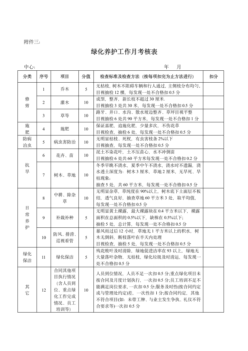 绿化养护外包服务合同示范文本.doc第12页