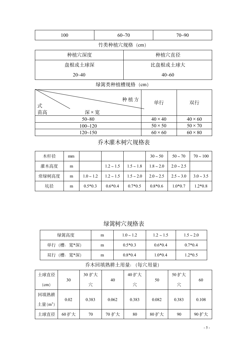 绿化施工安全实施监理细则.doc第5页