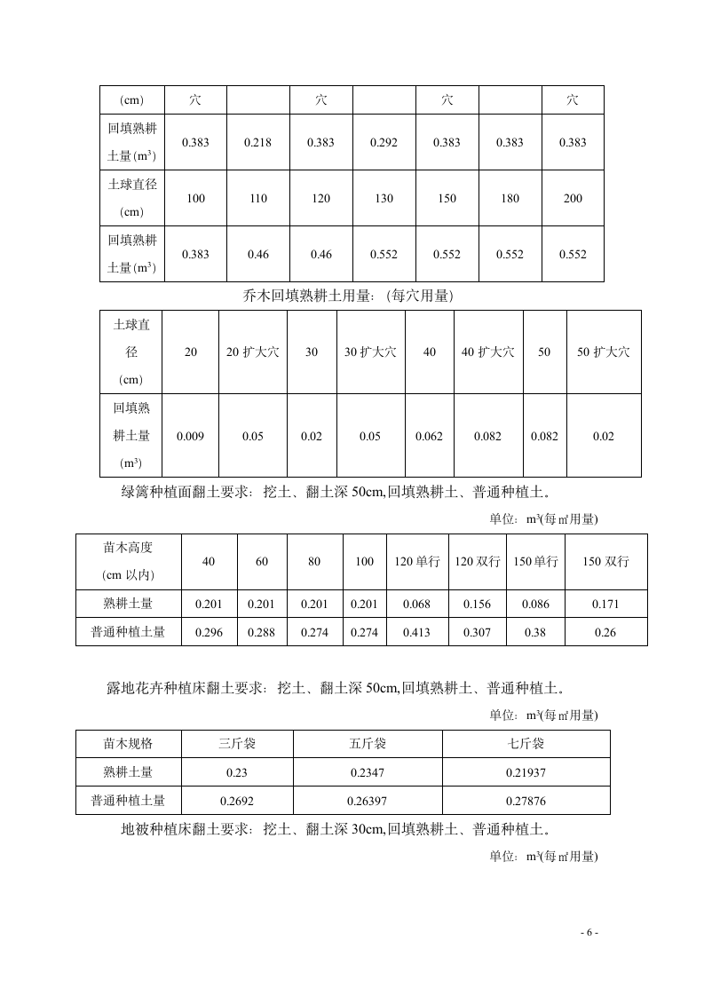 绿化施工安全实施监理细则.doc第6页