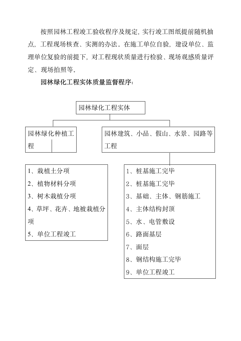 青岛市园林绿化工程质量监督管理.doc第8页