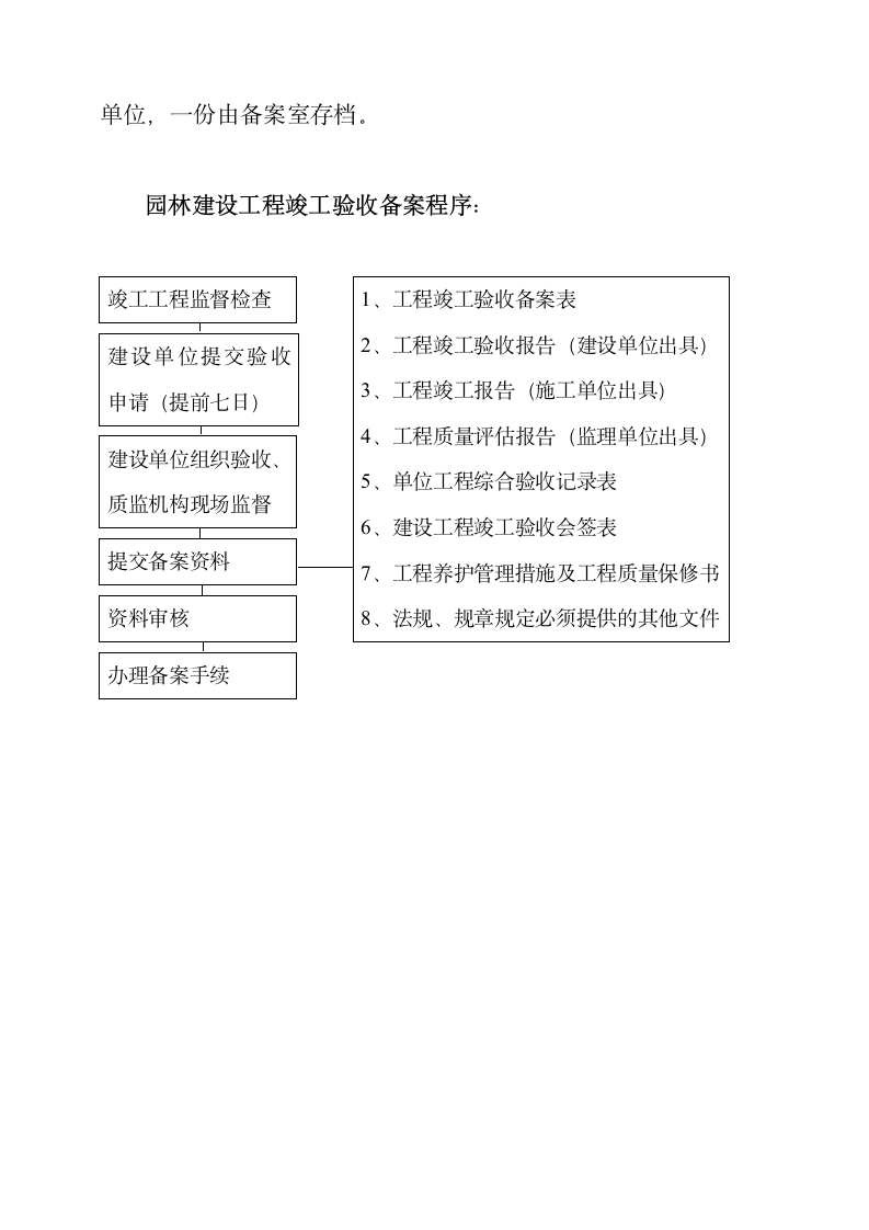 青岛市园林绿化工程质量监督管理.doc第11页