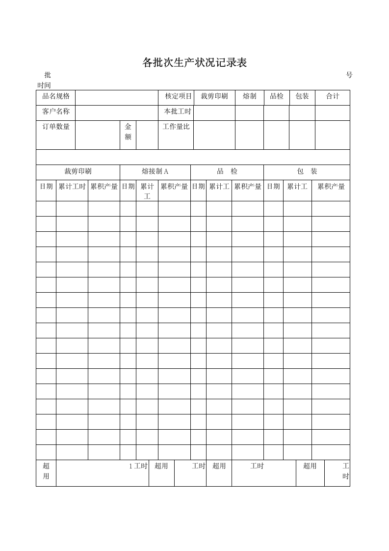 各批次生产状况记录表.doc