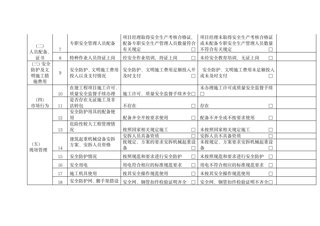 安全生产检查表.doc第2页