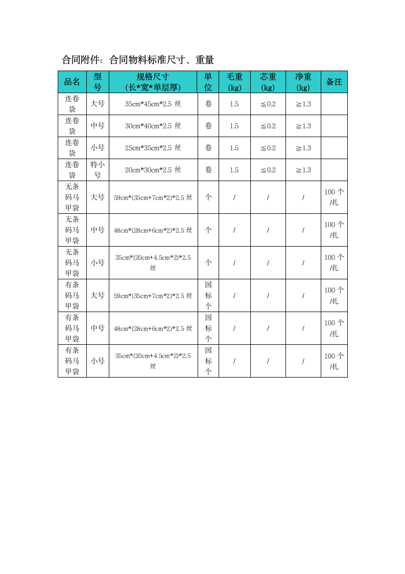 包装袋采购合同.docx第6页