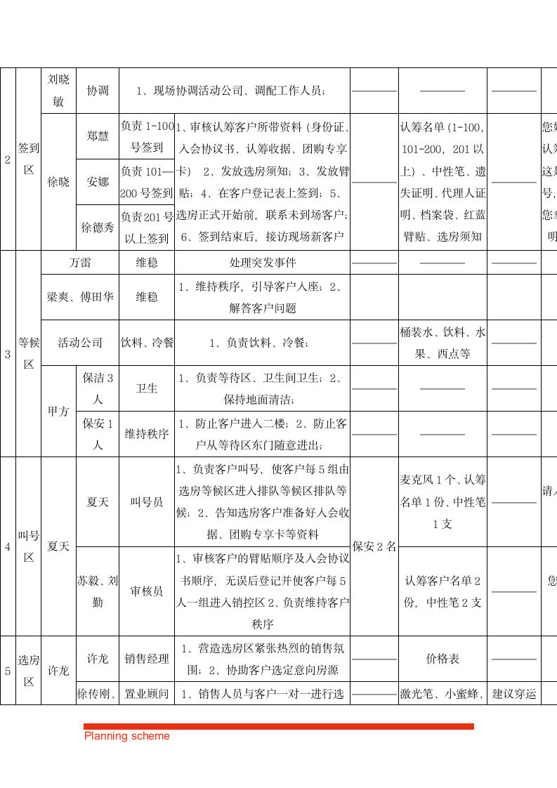 房地产楼盘项目开盘执行方案.doc第4页