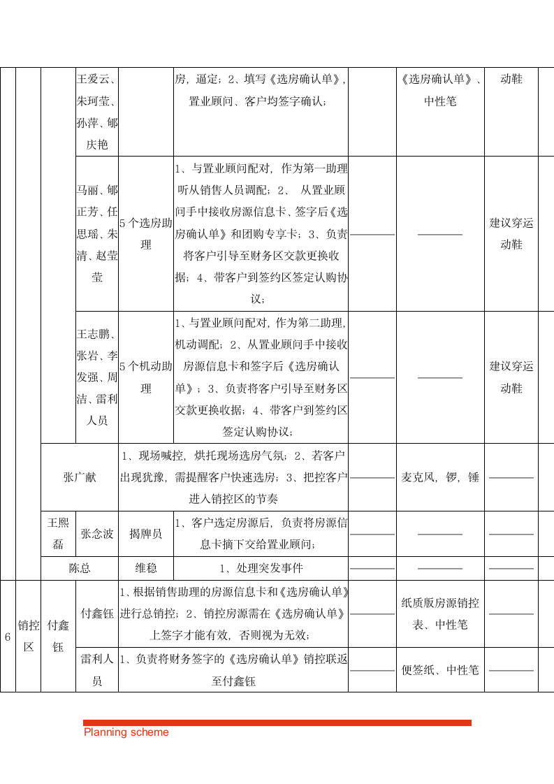 房地产楼盘项目开盘执行方案.doc第5页