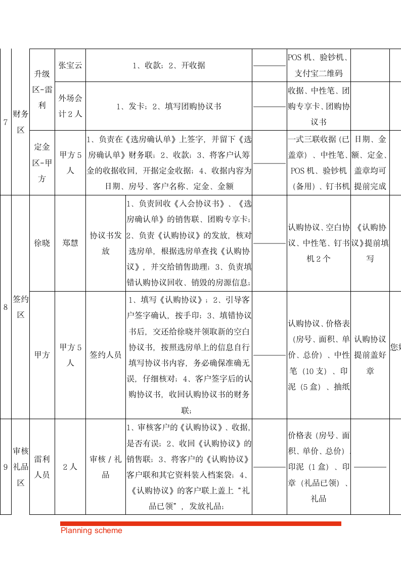 房地产楼盘项目开盘执行方案.doc第6页