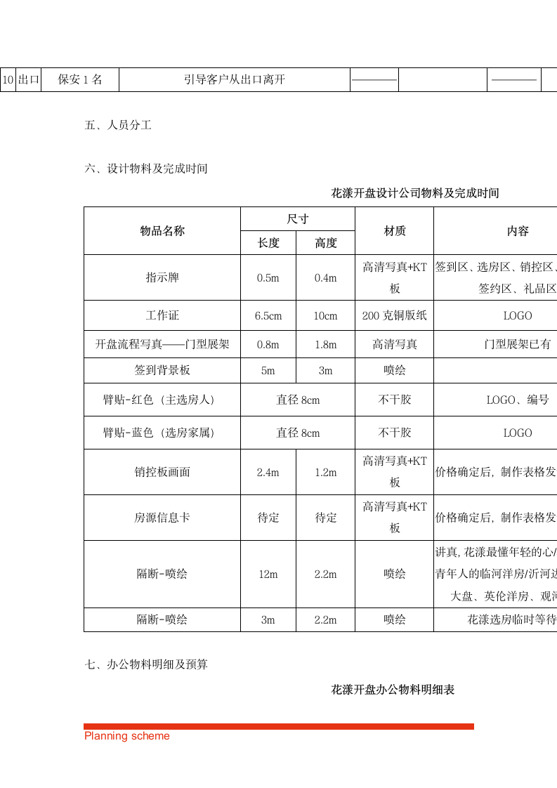 房地产楼盘项目开盘执行方案.doc第7页