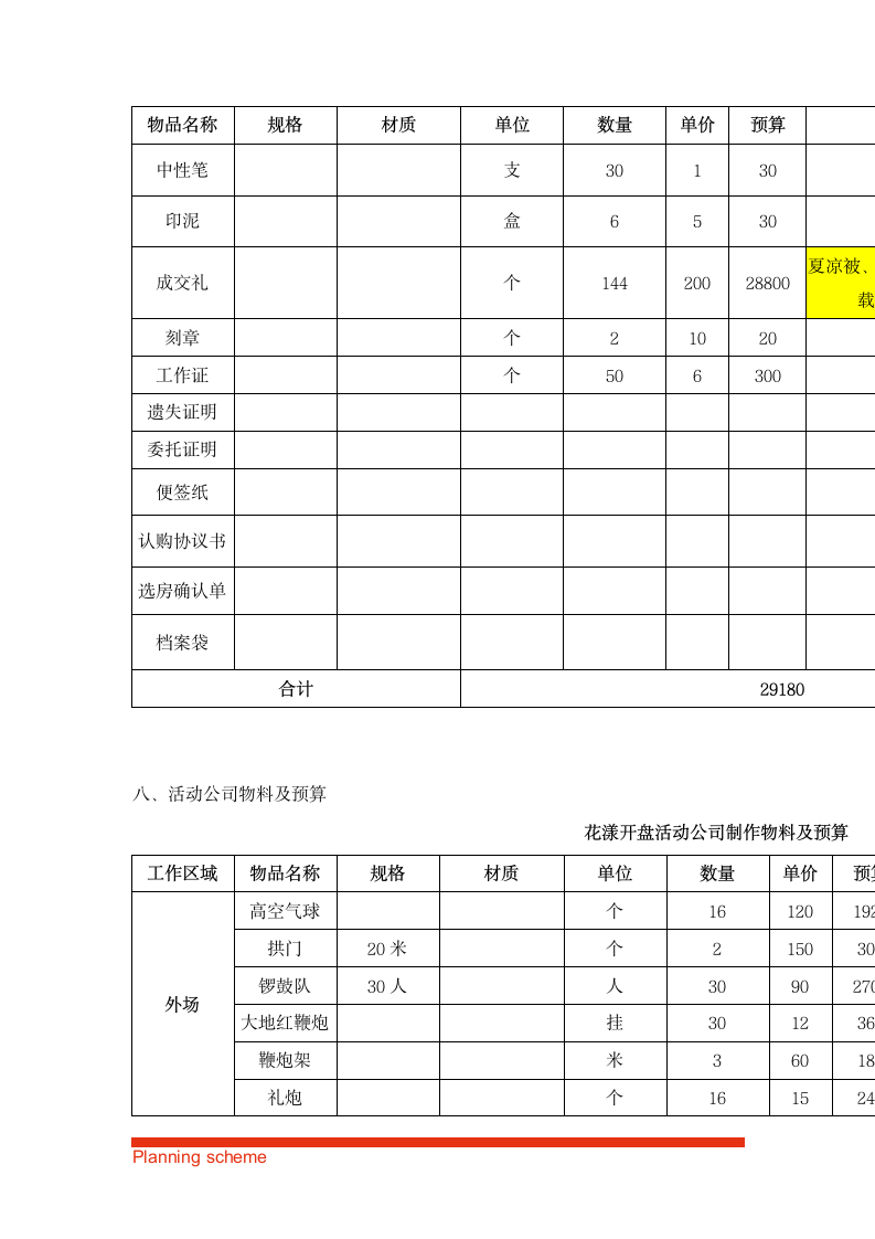 房地产楼盘项目开盘执行方案.doc第8页