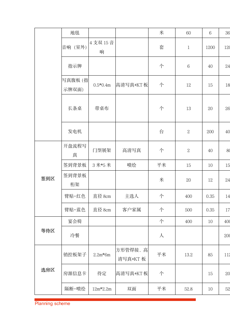 房地产楼盘项目开盘执行方案.doc第9页