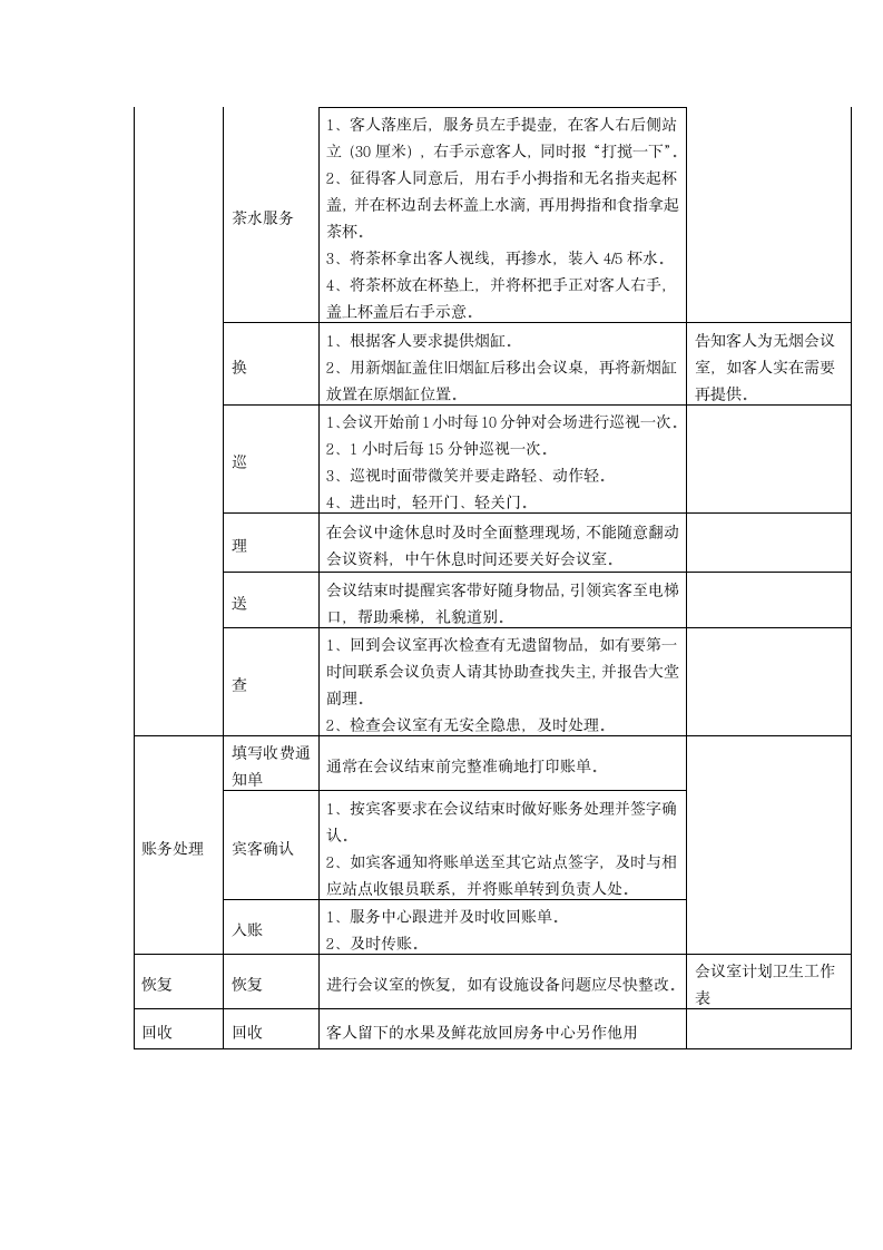 酒店管理-会议服务流程.docx第2页