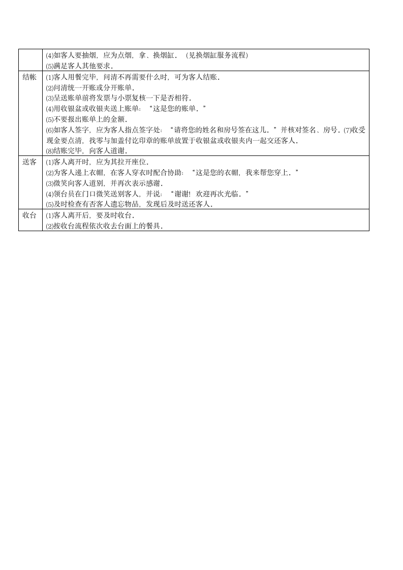 酒店管理-西餐点菜服务流程.docx第2页