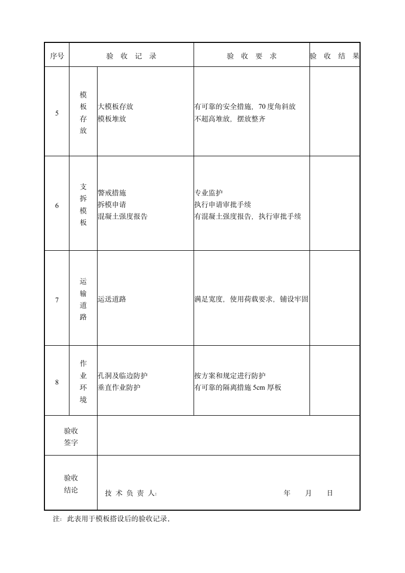 某公司模板工程验收表.doc第2页