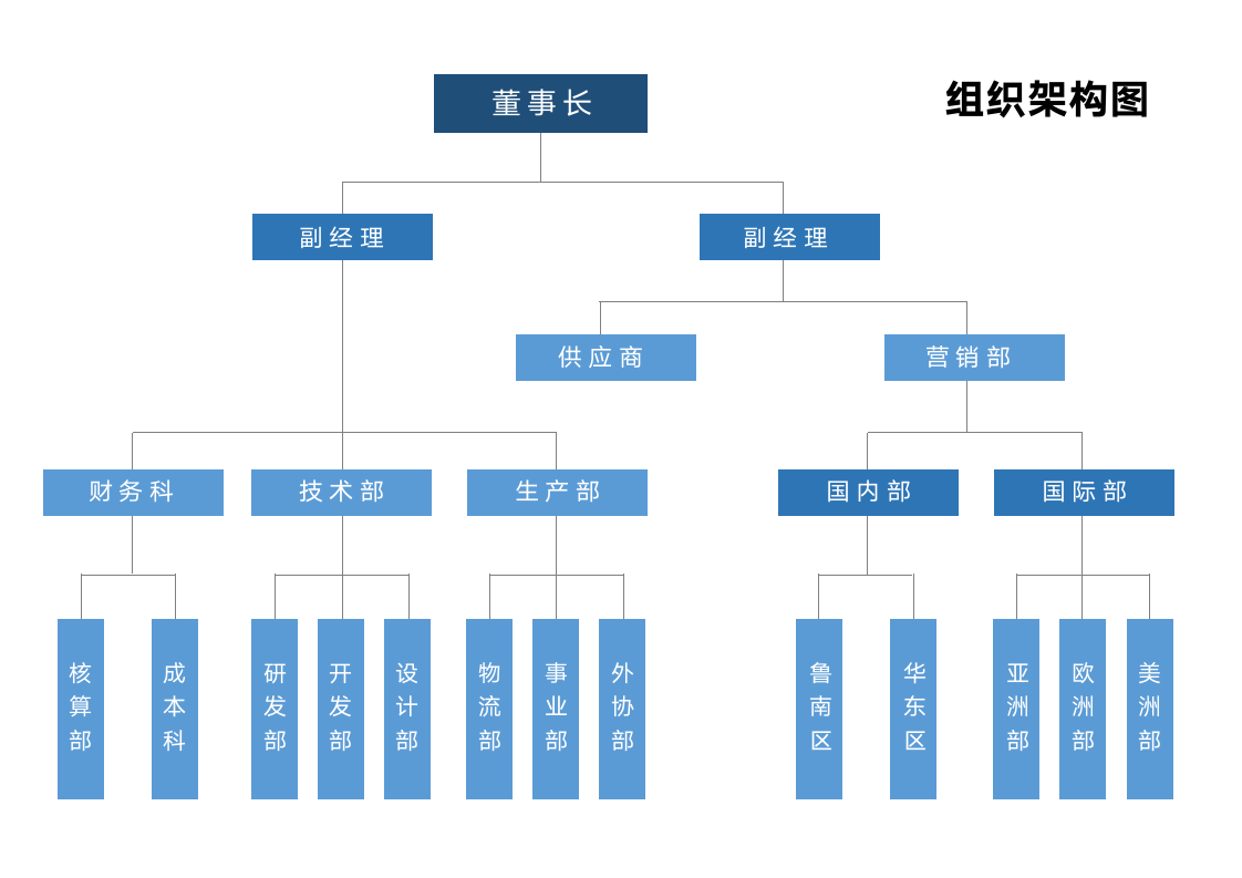 组织架构图通用.docx