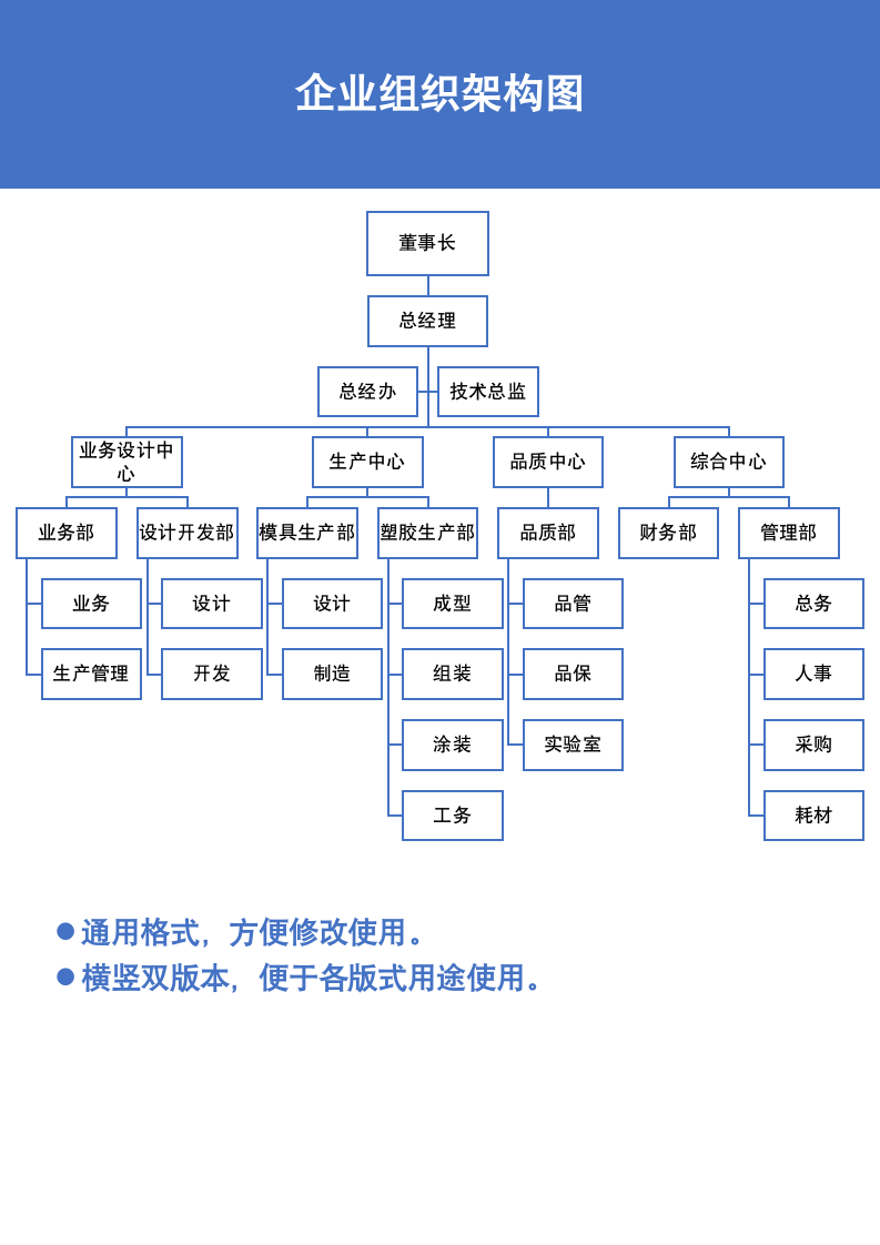 企业组织架构图.docx