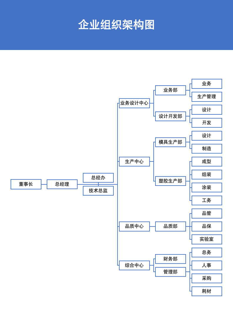 企业组织架构图.docx第2页