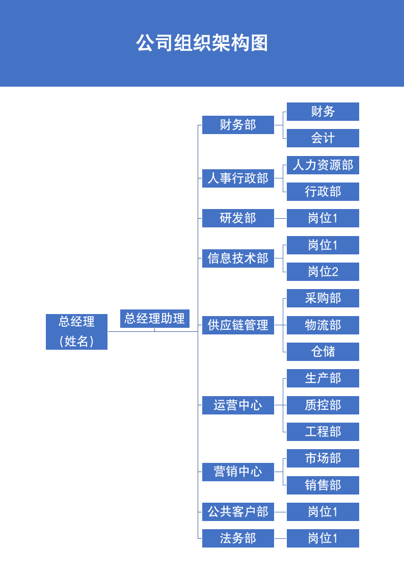 公司组织架构图.docx第2页