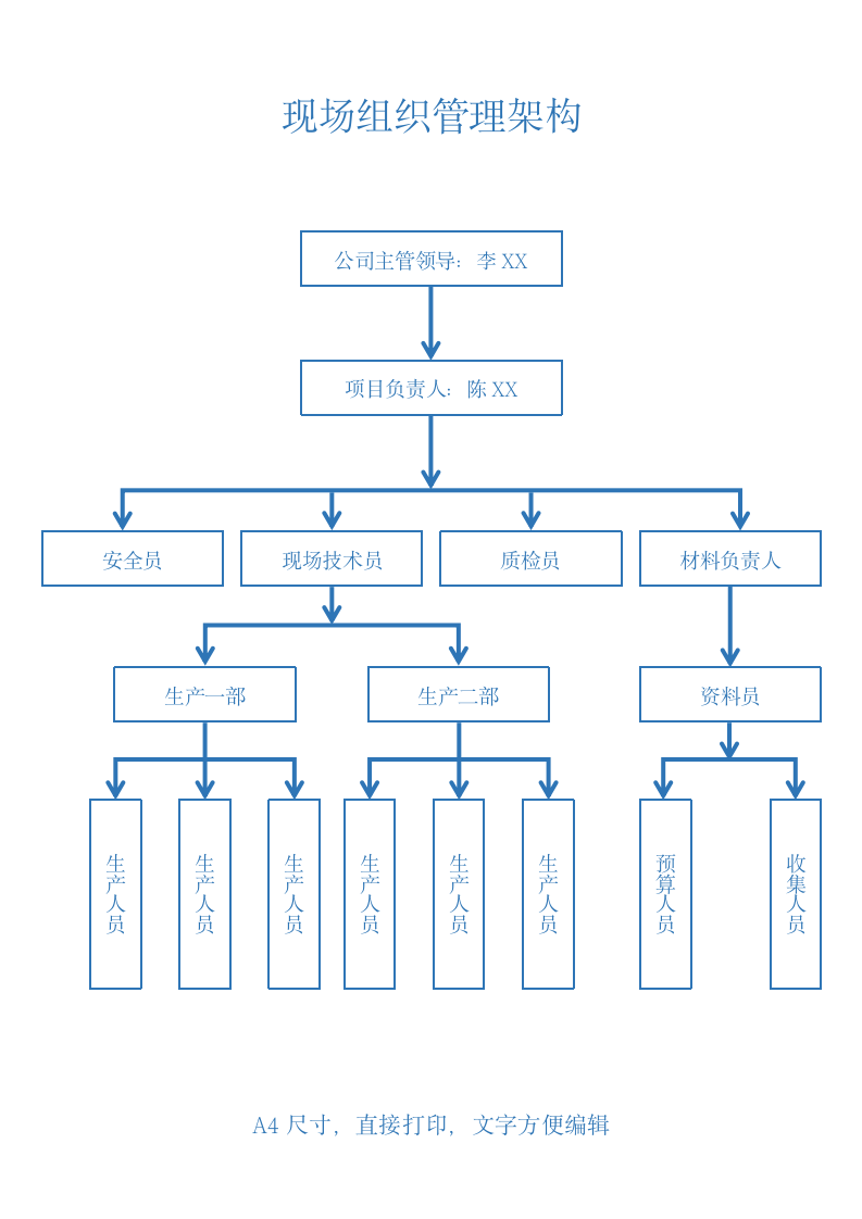 公司组织架构图.docx